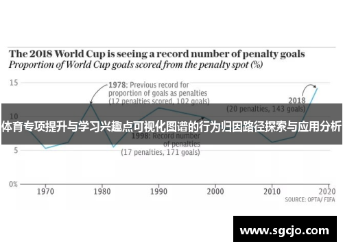 体育专项提升与学习兴趣点可视化图谱的行为归因路径探索与应用分析