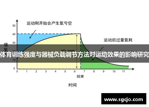 体育训练强度与器械负载调节方法对运动效果的影响研究